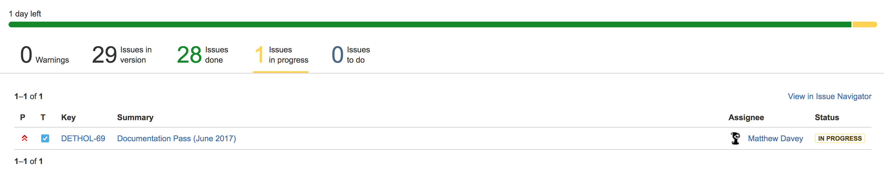 June 2017 Dethol Progress