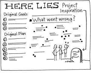 Fleming Experiment Postmortem 